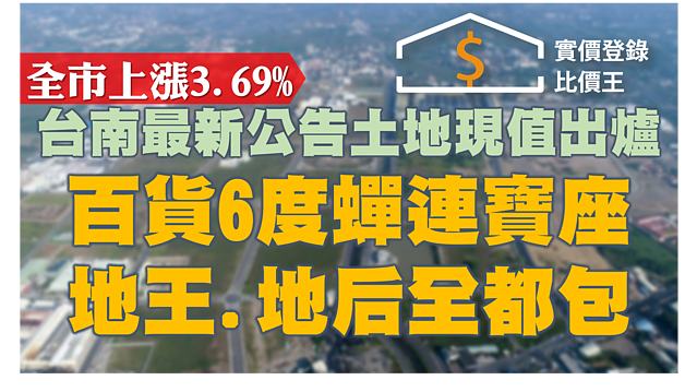 台南公布公告土地現值 百貨包辦地王地后 麻豆區漲最多!